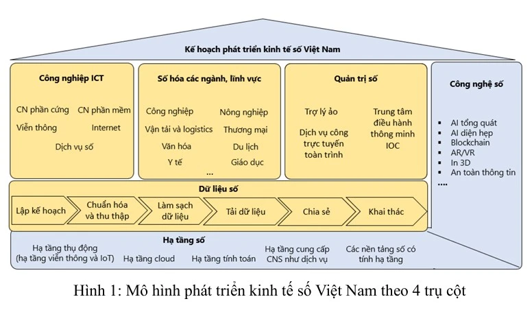 kinh tế số.jpg
