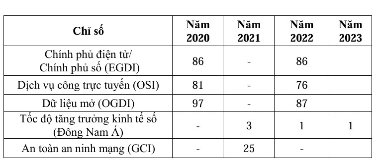 chỉ số cđs của VN do LHQ đánh giá.jpg