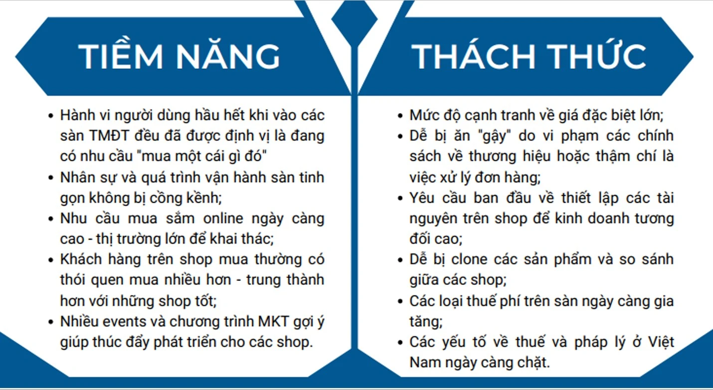 tiềm năng thách thức.jpg
