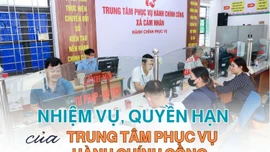 Nhiệm vụ, quyền hạn của Trung tâm Phục vụ hành chính công cấp xã