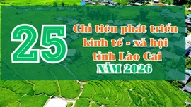 25 chỉ tiêu phát triển kinh tế - xã hội tỉnh Lào Cai năm 2026