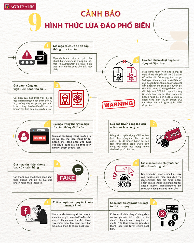 Cảnh giác với các thủ đoạn lừa đảo công nghệ cao ảnh 2 Cảnh giác với các thủ đoạn lừa đảo công nghệ cao ảnh 1