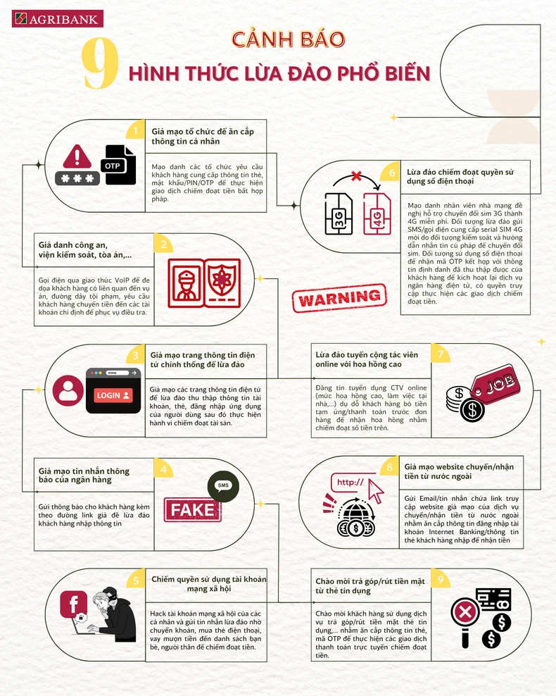 Cảnh giác với các thủ đoạn lừa đảo công nghệ cao ảnh 1