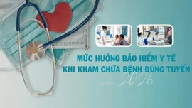 [Infographic] Mức hưởng bảo hiểm y tế khi khám chữa bệnh đúng tuyến năm 2026 