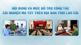[Infographic] Nội dung và mức hỗ trợ công tác cai nghiện ma túy trên địa bàn tỉnh Lào Cai