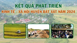 [Infographic] Kết quả phát triển kinh tế - xã hội huyện Bát Xát năm 2024