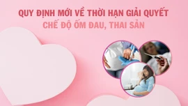 [Infographic] Quy định mới về thời hạn giải quyết chế độ ốm đau, thai sản