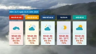 Vùng thấp đón nắng nóng trên diện rộng