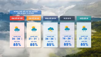 Đêm có mưa rải rác, ngày trời nắng, vùng thấp nắng nóng