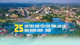 25 chỉ tiêu chủ yếu giai đoạn 2026 – 2030
