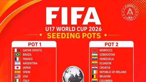 Kết quả bốc thăm World Cup U17: U17 Việt Nam tránh được các ông lớn