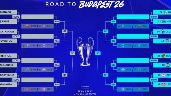 Kết quả bốc thăm play-off Cúp C1 châu Âu: Real Madrid tái ngộ Benfica