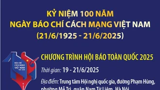 Hôm nay khai mạc Hội báo toàn quốc năm 2025