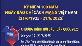 Hôm nay khai mạc Hội báo toàn quốc năm 2025