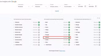 Việt Nam có mức tăng trưởng điểm đến cao thứ 7 toàn cầu