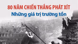 80 năm Chiến thắng phát xít: Những giá trị trường tồn
