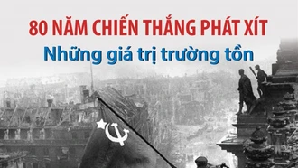 80 năm Chiến thắng phát xít: Những giá trị trường tồn