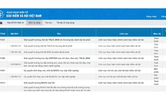 Quy trình giải quyết chế độ ốm đau, thai sản trên Cổng dịch vụ công từ ngày 1/7/2025