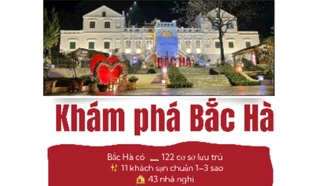 [Infographic] Khám phá Bắc Hà