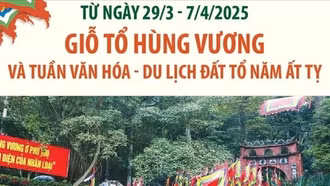 Giỗ Tổ Hùng Vương và Tuần Văn hóa - Du lịch Đất Tổ năm Ất Tỵ