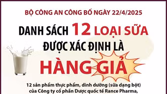 Khuyến cáo của Bộ Công an về đường dây sữa giả