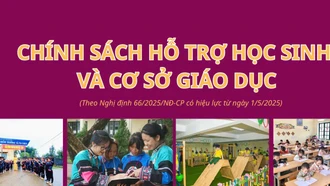 Chính sách hỗ trợ học sinh và cơ sở giáo dục