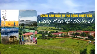 Quan tâm đầu tư hạ tầng thiết yếu vùng dân tộc thiểu số