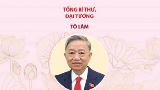 Ban Bí thư Trung ương Đảng khóa XIII