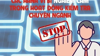 Infographics: Các hành vi bị nghiêm cấm trong hoạt động kiểm tra chuyên ngành