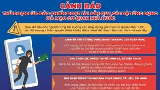 Cảnh giác với tội phạm công nghệ cao gia tăng dịp cuối năm