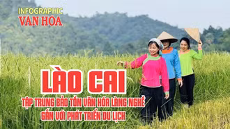 Lào Cai tập trung bảo tồn văn hóa làng nghề gắn với phát triển du lịch