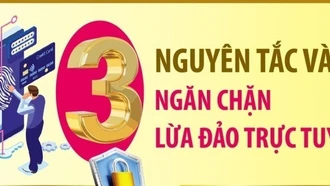 Ba nguyên tắc vàng ngăn chặn kẻ lừa đảo trực tuyến