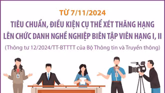 Tiêu chuẩn, điều kiện xét thăng hạng lên biên tập viên hạng I, II từ 7/11/2024
