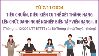 Tiêu chuẩn, điều kiện xét thăng hạng lên biên tập viên hạng I, II từ 7/11/2024