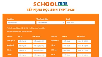 Học sinh tự đánh giá năng lực khi có công cụ tra cứu