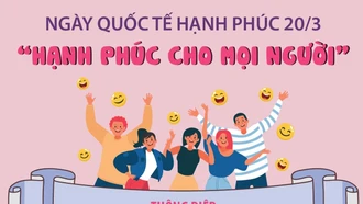 Ngày Quốc tế Hạnh phúc 20/3: "Hạnh phúc cho mọi người"