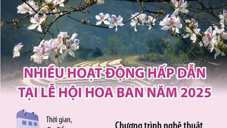 Nhiều hoạt động hấp dẫn tại Lễ hội Hoa Ban năm 2025