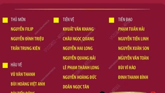 Danh sách chính thức 26 cầu thủ tham dự Giải vô địch Đông Nam Á 2024