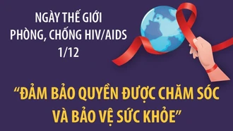 Ngày Thế giới phòng, chống HIV/AIDS 1/12: "Đảm bảo quyền được chăm sóc và bảo vệ sức khỏe''