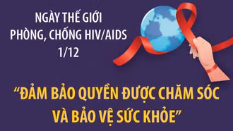 Ngày Thế giới phòng, chống HIV/AIDS 1/12: "Đảm bảo quyền được chăm sóc và bảo vệ sức khỏe''