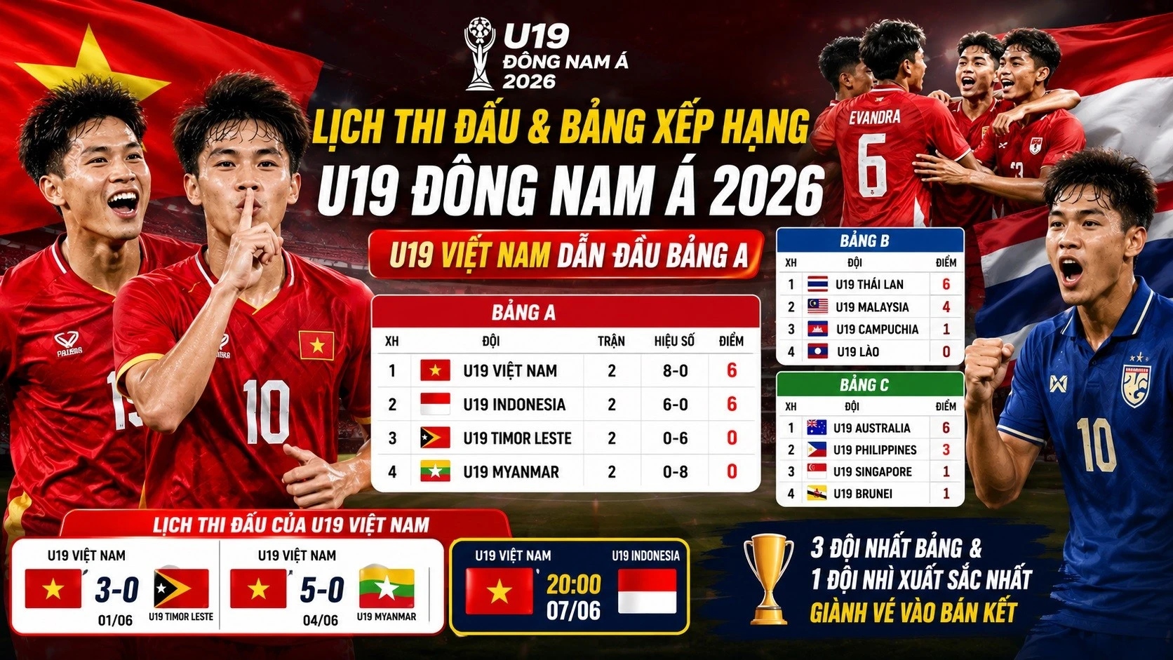 ltd-bxh-u19-dong-nam-a-2026.jpg