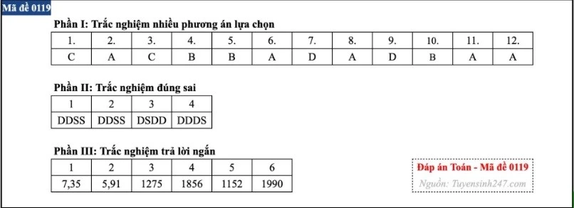 de-thi-dap-an-mon-toan-tot-nghiep-thpt-2026-ma-de-19-dap-an.jpg