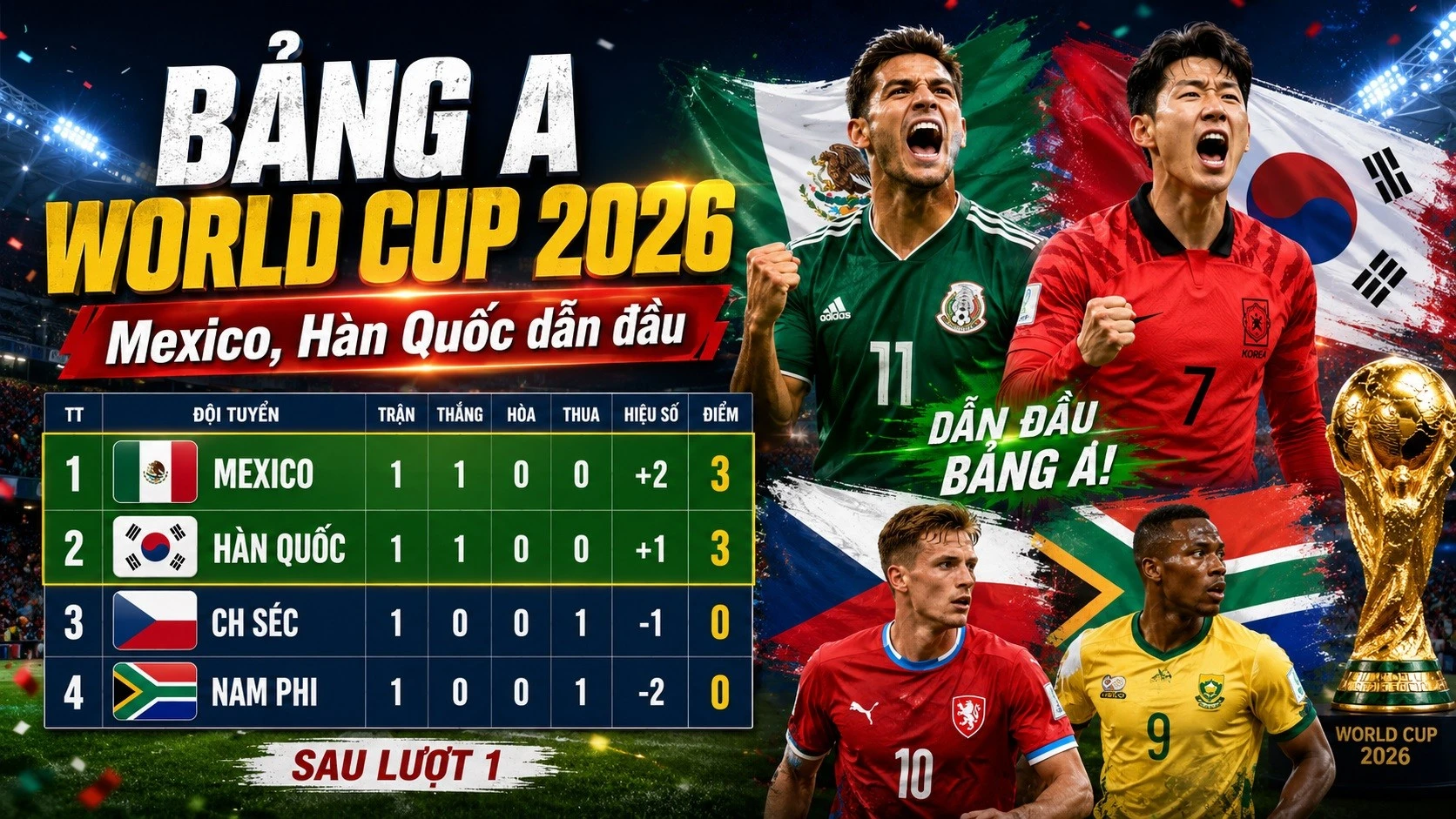 bang-xep-hang-bang-a-world-cup-2026.jpg