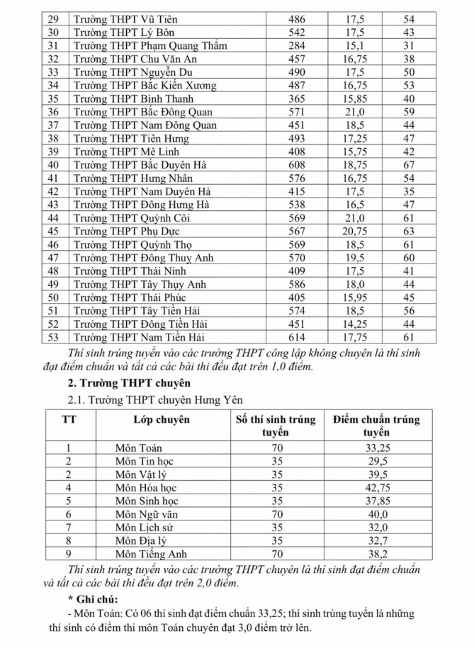 hung-yen-cong-bo-diem-chuan-2026.jpg
