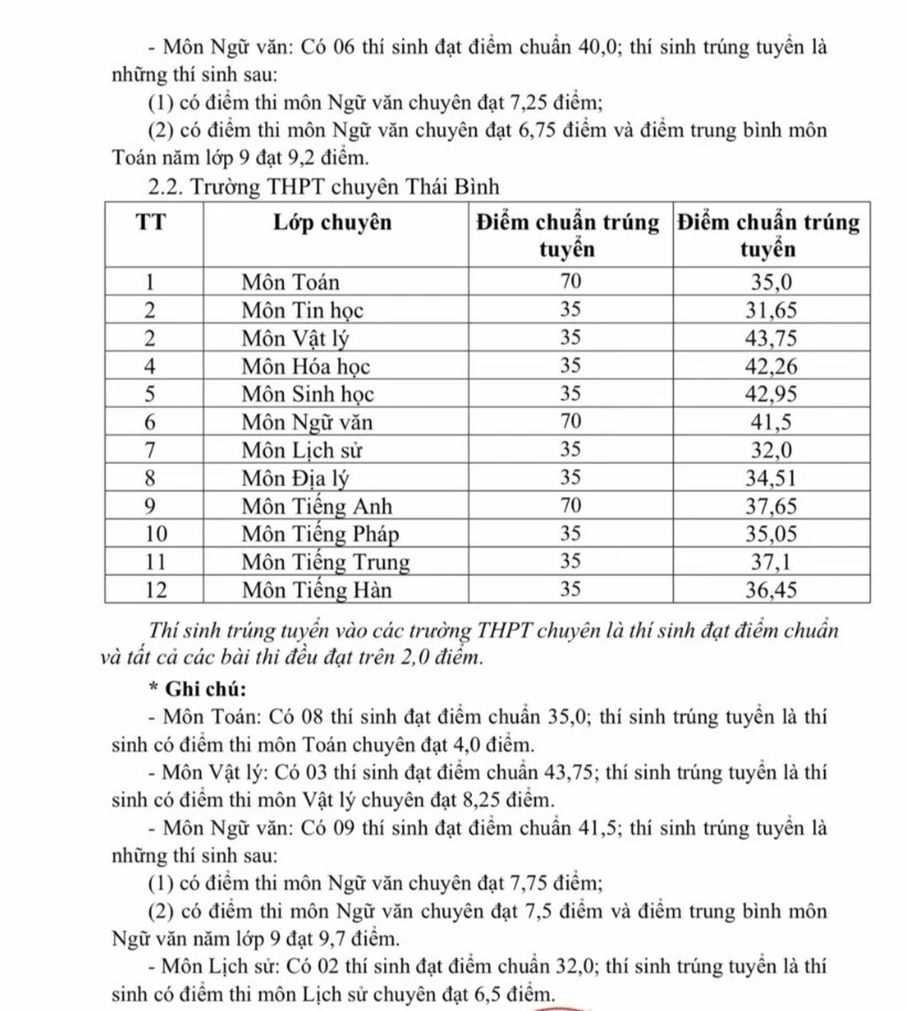 hung-yen-cong-bo-diem-chuan-20261.jpg