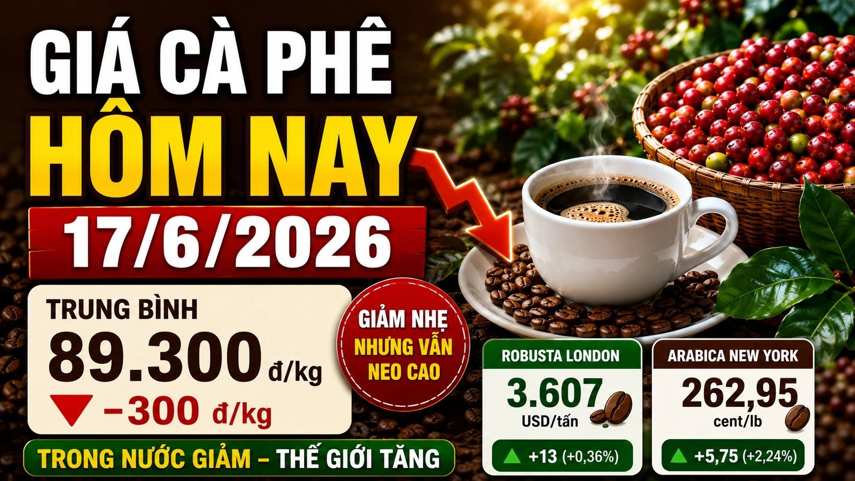 gia-ca-phe-hom-nay-17-6-2026.jpg