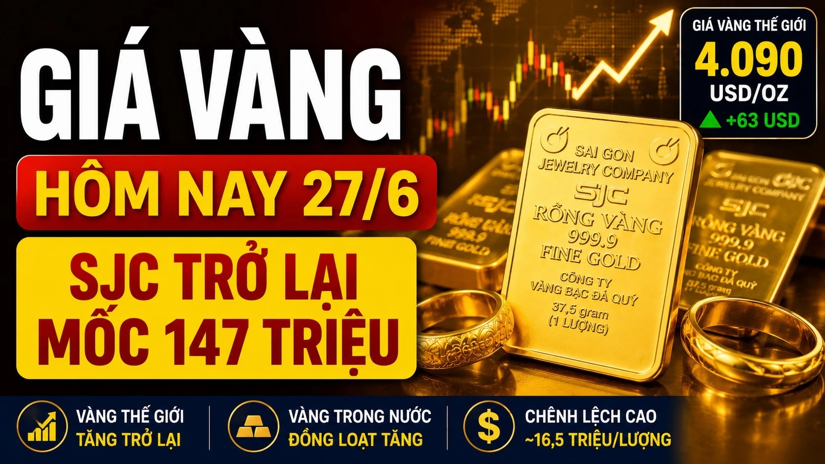 gia-vang-hom-nay-27-6-2026-915.jpg