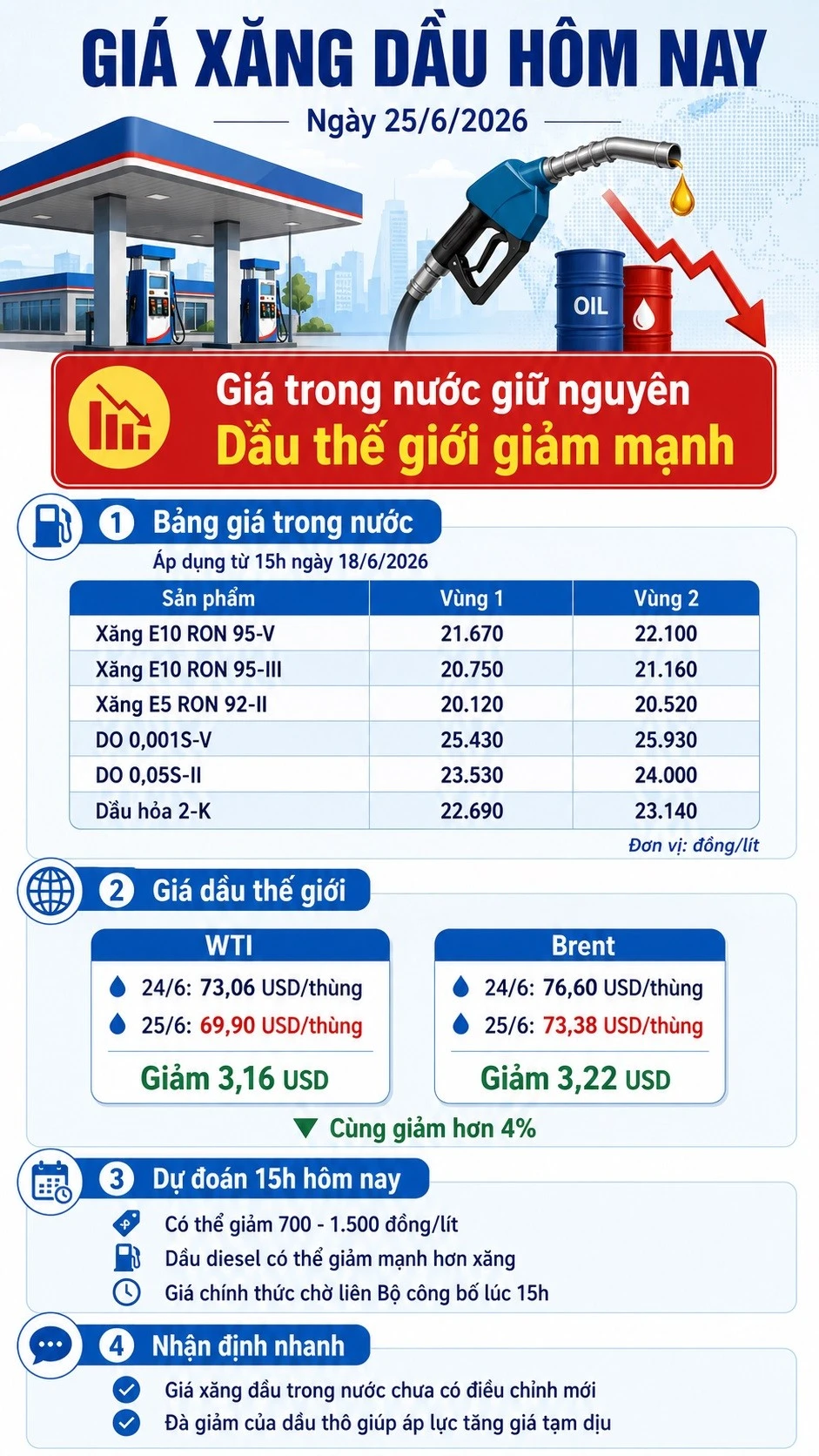 gia-xang-dau-hom-nay-25-6-2026-306.jpg