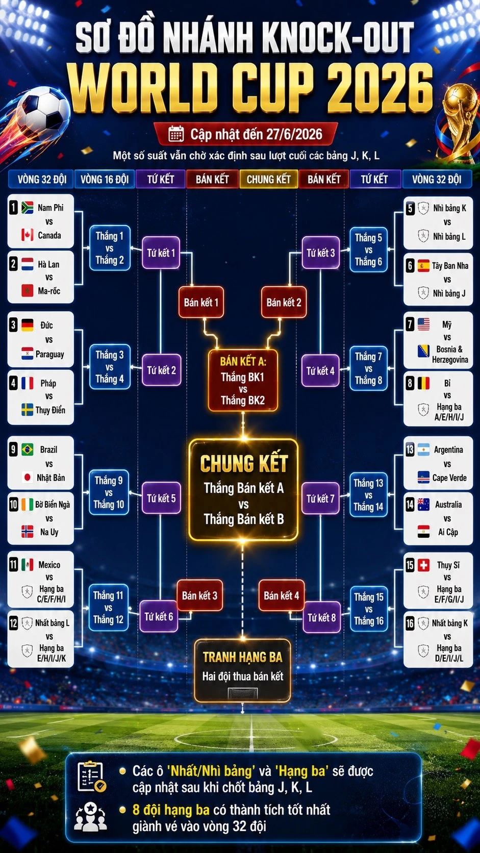 so-do-nhanh-dau-world-cup-2026.jpg