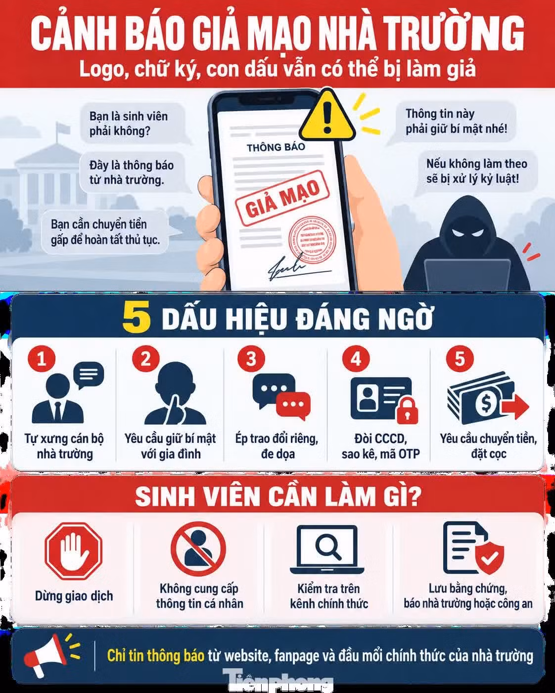 Cảnh báo sinh viên cần lưu ý.